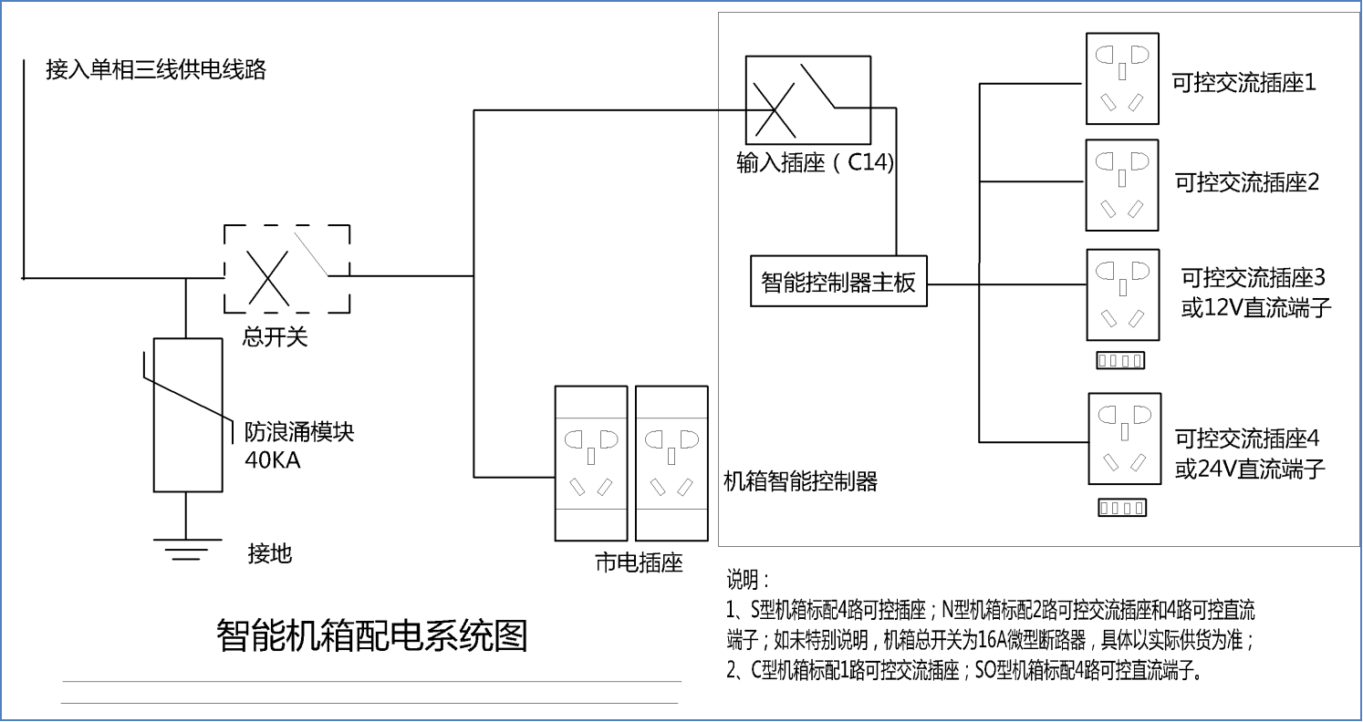 配电图.png