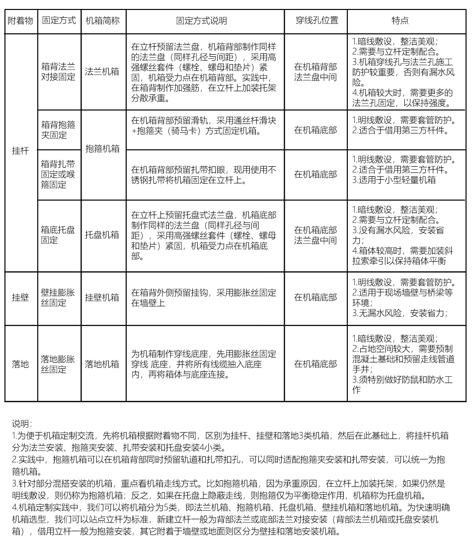 机柜安装方式.fw.png